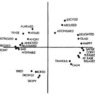 Circumplex Model Example に対する画像結果