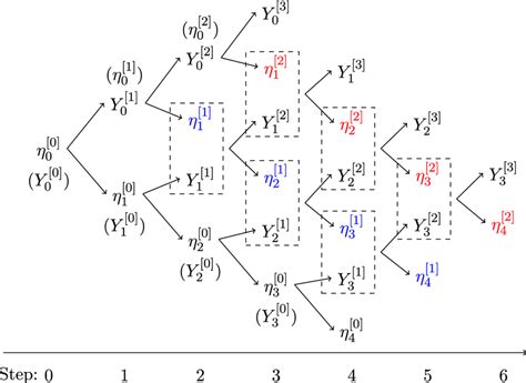 Image result for Parallel Algorithm