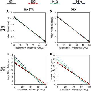 Toradh íomhá ar LabVIEW Linear Threshold Regression