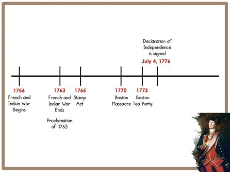 Image result for American Revolution Timeline Worksheet