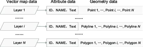 Image result for Simple Vector Map Data PNG