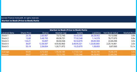How to Find the Market to Book Ratio に対する画像結果