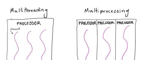 Image result for Multiprocessing Process vs Pool