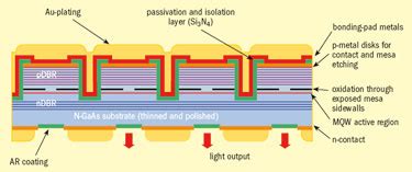 Image result for 32 Addressable VCSEL Array