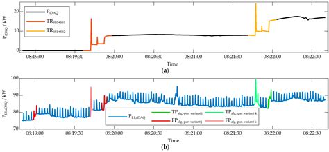 Image result for Optimization for Nilm Python