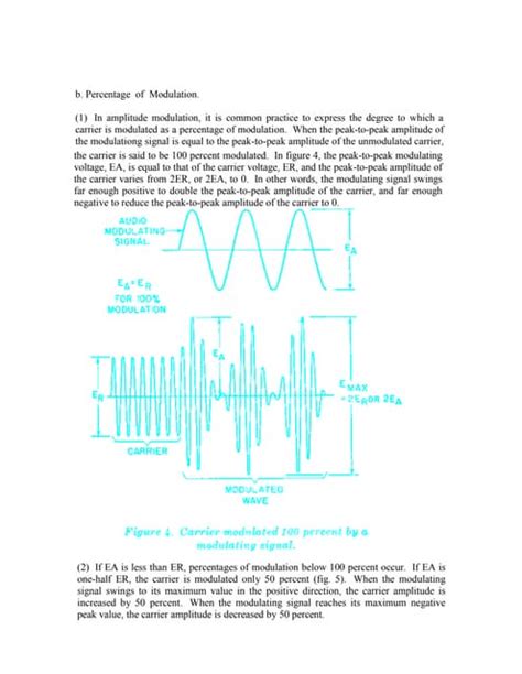 Modulation Fit Formula に対する画像結果