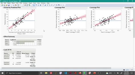Image result for A Regression Line Using the Linear Algebra Matrix Approach in JMP