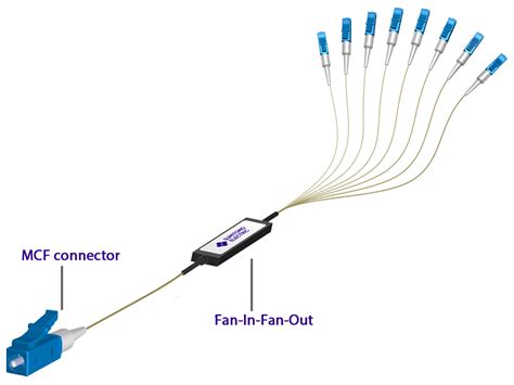 Image result for Multi-Core Fiber