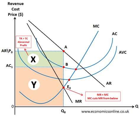 Toradh íomhá ar Advertising in Monopolistic Competition