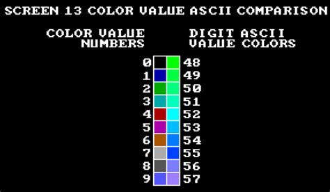 Image result for ASCII Characters Colored Text