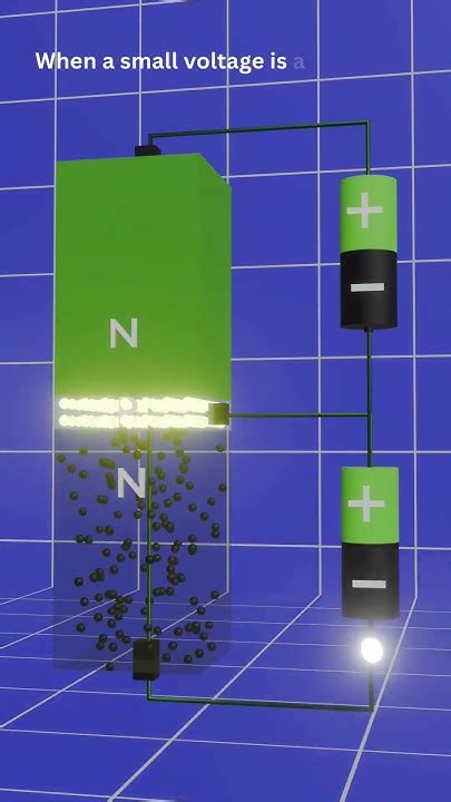 Image result for BJT Transistor Animation