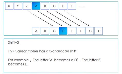 Image result for Caesar Cipher Translator Chart