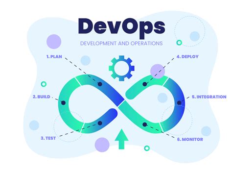 Image result for DevOps Solutions