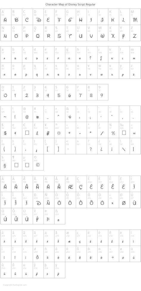 Image result for Disney Channel Script