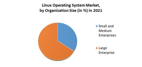 Image result for Linux Operating System Price