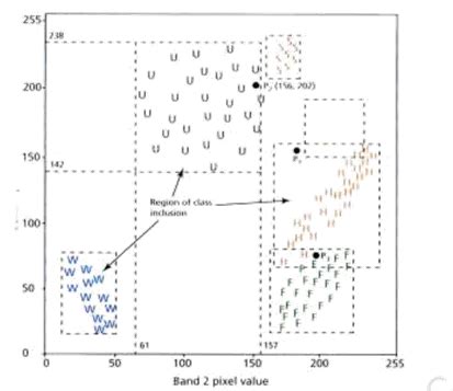 Toradh íomhá ar Remote Sensing Classification Likelihood