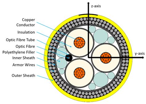 Dynamic Array Cable に対する画像結果