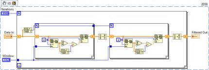 Image result for LabVIEW Average