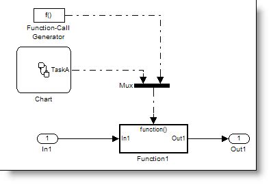 LG Fault Model MATLAB with Demux に対する画像結果