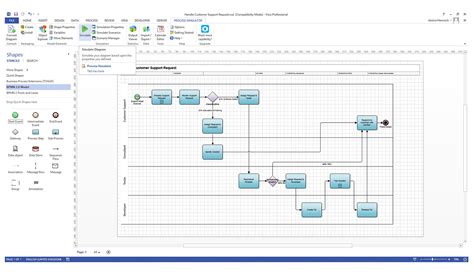 Image result for Ada Process Implementation Flow Chart