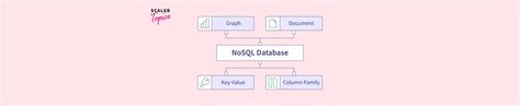 Image result for NoSQL DBA
