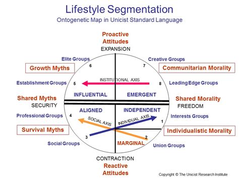 Lifestyle Segmentation Example に対する画像結果