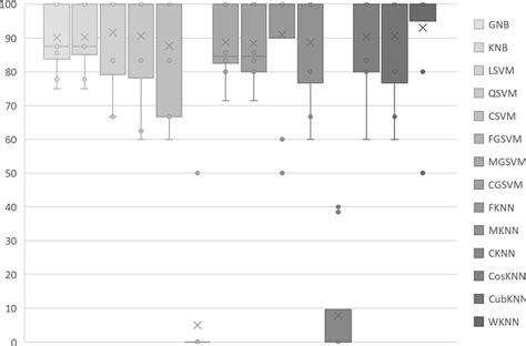 Image result for Classify Precision