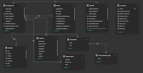 Toradh íomhá ar Simple Power Bi Data Model