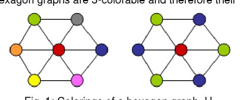 Image result for Graph Coloring Scheduling
