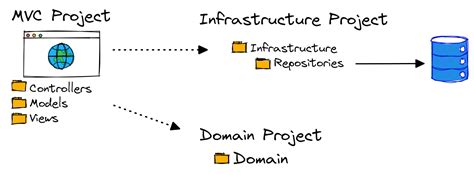 Image result for .Net Data Structures