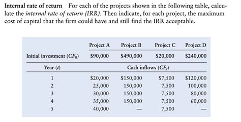 Image result for What Is a Good Project Internal Rate of Return