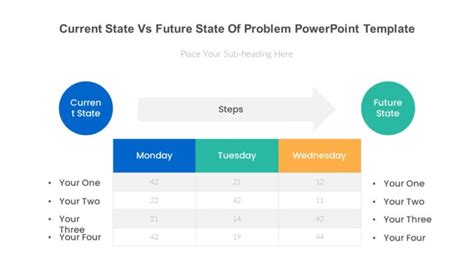 Problem Statement Current State PowerPoint に対する画像結果