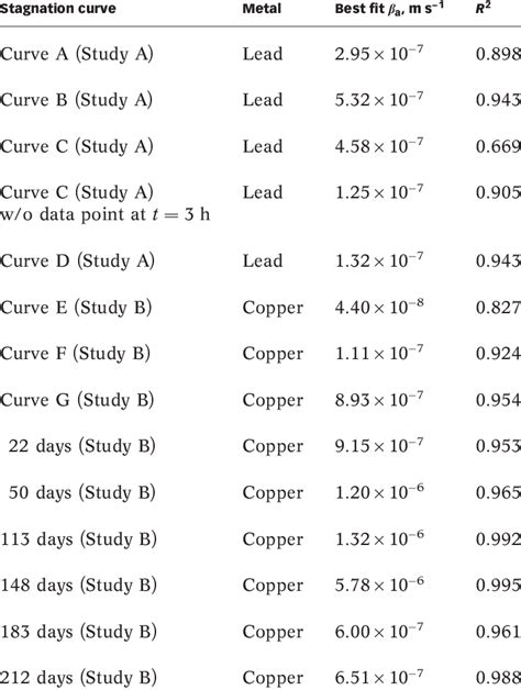 Image result for Diffusion Model with Labels