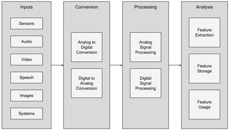 Image result for What Is Excursion in Signal Processing