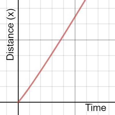 Integrable Graphs に対する画像結果
