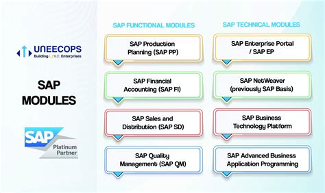 Image result for SAP Agenda Module