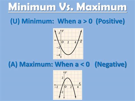 Afbeeldingsresultaten voor Maximum Minimum Line Graph