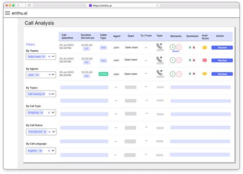 Image result for Call Data Analysis Software