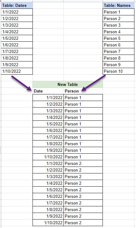 Toradh íomhá ar Concat 2 Row SQL