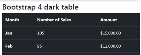 Dark Color Table in Bootstrap に対する画像結果