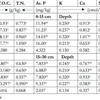 Afbeeldingsresultaten voor Different Types of Macronutrients