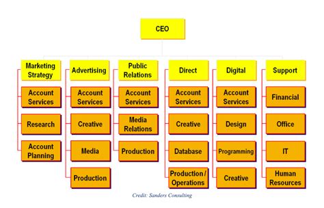 Image result for Types of Project Management Structure Matrix
