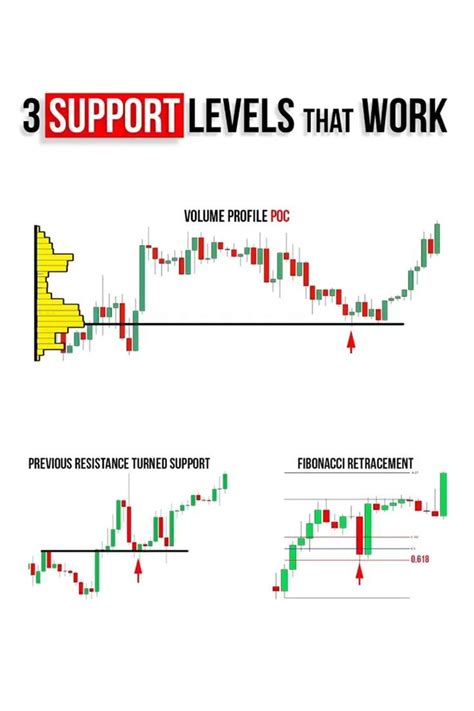 Image result for Types of Volume Profile