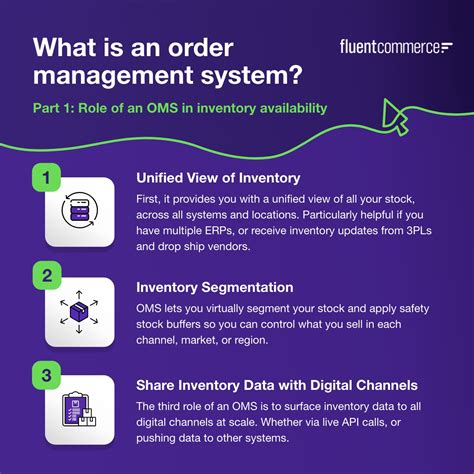 Image result for Applications of Order Management System