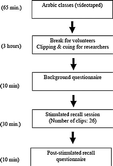 Data Collection Procedure in Methodology-এর ছবি ফলাফল