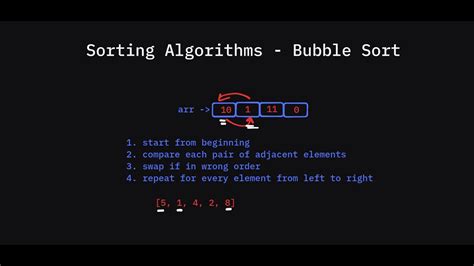 Image result for Bubble Sort in Data Structures and Algorithms