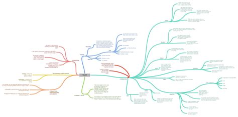 Image result for Text Alignment Best Practices for Headlines F-shape