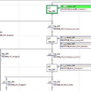 Toradh íomhá ar What Is a Sequential Function Chart