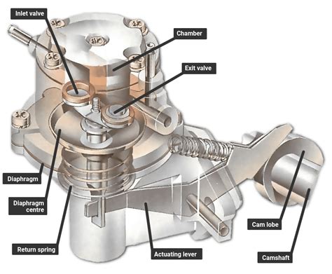 Components of Fuel Pump Module に対する画像結果