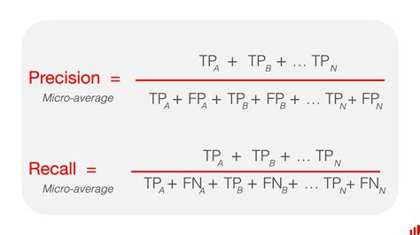 Afbeeldingsresultaten voor Recall Accuracy Precision Machine Learning Formulas